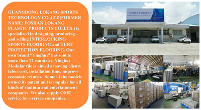 Guangdong Lokang Sports Technology Co., Ltd. Company Profile
